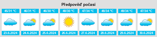 Výhled počasí pro místo Talagang na Slunečno.cz
