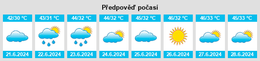 Výhled počasí pro místo Swabi na Slunečno.cz