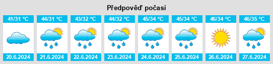 Výhled počasí pro místo Sodhri na Slunečno.cz