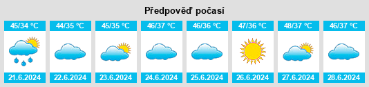 Výhled počasí pro místo Sillanwali na Slunečno.cz
