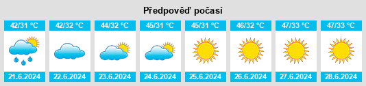 Výhled počasí pro místo Sibi na Slunečno.cz
