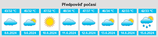 Výhled počasí pro místo Shujaabad na Slunečno.cz