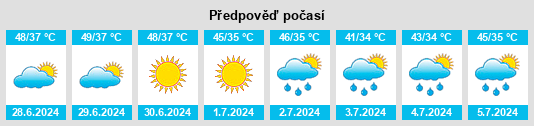 Výhled počasí pro místo Shorkot na Slunečno.cz