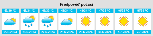 Výhled počasí pro místo Shinpokh na Slunečno.cz