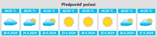 Výhled počasí pro místo Shahpur Chakar na Slunečno.cz