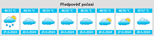 Výhled počasí pro místo Shahpur na Slunečno.cz