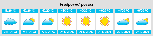 Výhled počasí pro místo Shahdadpur na Slunečno.cz
