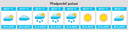 Výhled počasí pro místo Shabqadar na Slunečno.cz