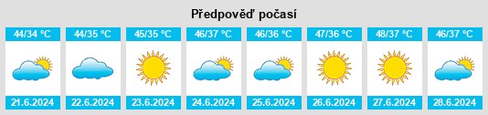 Výhled počasí pro místo Sarai Sidhu na Slunečno.cz