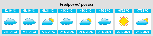 Výhled počasí pro místo Sanjwal na Slunečno.cz