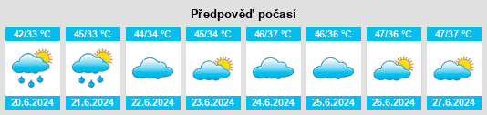 Výhled počasí pro místo Sangla Hill na Slunečno.cz