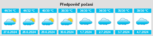 Výhled počasí pro místo Sanghar na Slunečno.cz