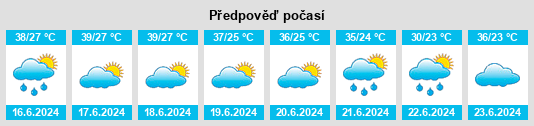 Výhled počasí pro místo Saidu Sharif na Slunečno.cz