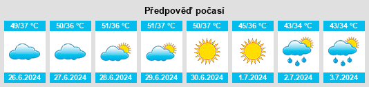 Výhled počasí pro místo Sahiwal na Slunečno.cz