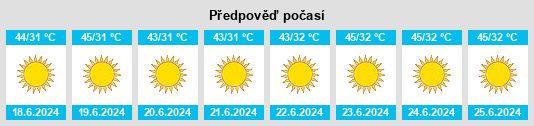 Výhled počasí pro místo Rustam na Slunečno.cz