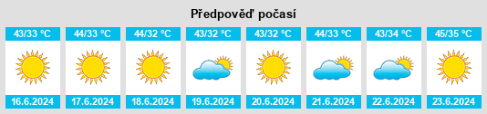 Výhled počasí pro místo Rojhan na Slunečno.cz