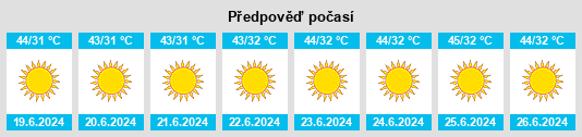 Výhled počasí pro místo Rohri na Slunečno.cz