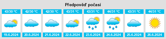 Výhled počasí pro místo Rawalpindi na Slunečno.cz