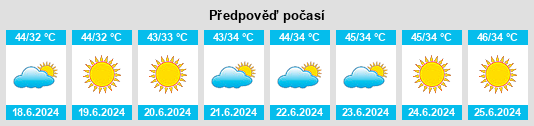 Výhled počasí pro místo Rajanpur na Slunečno.cz