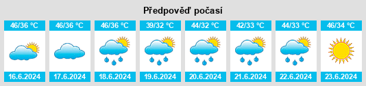 Výhled počasí pro místo Raiwind na Slunečno.cz
