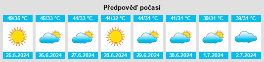 Výhled počasí pro místo Goth Radhan na Slunečno.cz