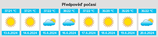 Výhled počasí pro místo Qila Abdullah na Slunečno.cz