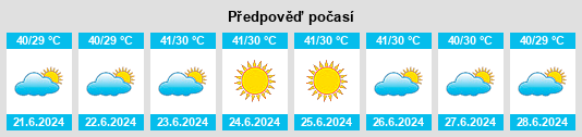 Výhled počasí pro místo Pithoro na Slunečno.cz