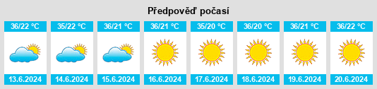 Výhled počasí pro místo Pishin na Slunečno.cz