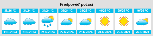 Výhled počasí pro místo Pind na Slunečno.cz