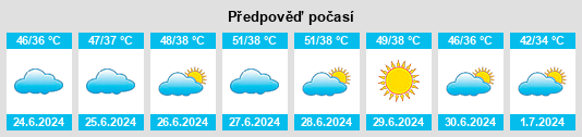 Výhled počasí pro místo Pattoki na Slunečno.cz