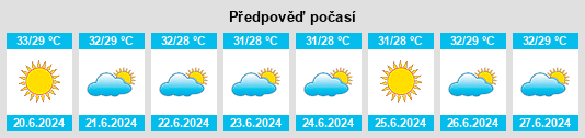 Výhled počasí pro místo Pasni na Slunečno.cz