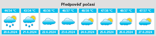 Výhled počasí pro místo Pakpattan na Slunečno.cz