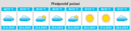 Výhled počasí pro místo Paharpur na Slunečno.cz