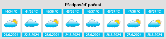 Výhled počasí pro místo Okara na Slunečno.cz