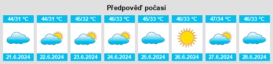 Výhled počasí pro místo Nowshera na Slunečno.cz