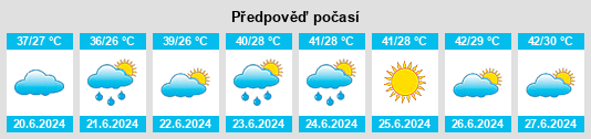 Výhled počasí pro místo Muzaffarābād na Slunečno.cz