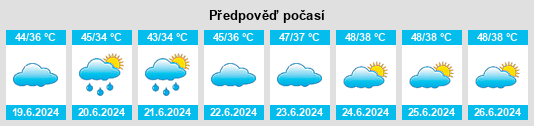 Výhled počasí pro místo Mustafābād na Slunečno.cz