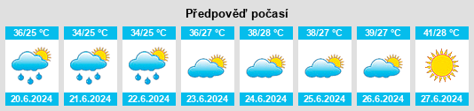 Výhled počasí pro místo Musa Khel Bazar na Slunečno.cz