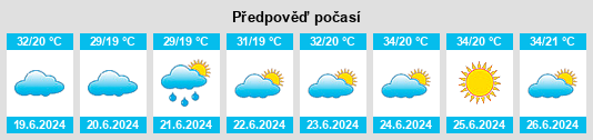 Výhled počasí pro místo Murree na Slunečno.cz