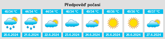 Výhled počasí pro místo Muridke na Slunečno.cz
