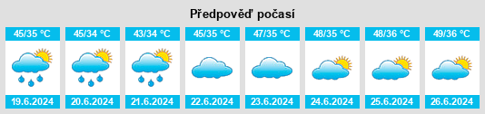 Výhled počasí pro místo Model Town na Slunečno.cz