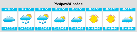Výhled počasí pro místo Mitha Tiwana na Slunečno.cz