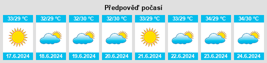 Výhled počasí pro místo Mirpur Sakro na Slunečno.cz
