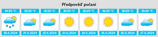 Výhled počasí pro místo Mirpur Bhtoro na Slunečno.cz