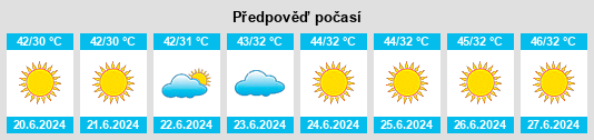 Výhled počasí pro místo Miro Khan na Slunečno.cz