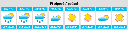Výhled počasí pro místo Miran Shah na Slunečno.cz