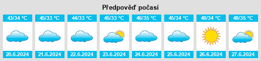 Výhled počasí pro místo Mianwali na Slunečno.cz