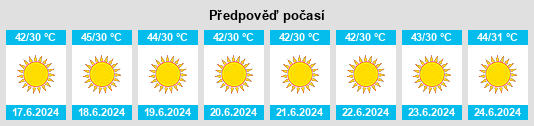 Výhled počasí pro místo Mehar na Slunečno.cz