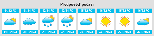 Výhled počasí pro místo Mardan na Slunečno.cz