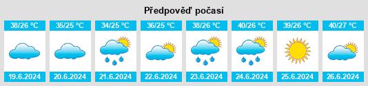 Výhled počasí pro místo Mansehra na Slunečno.cz